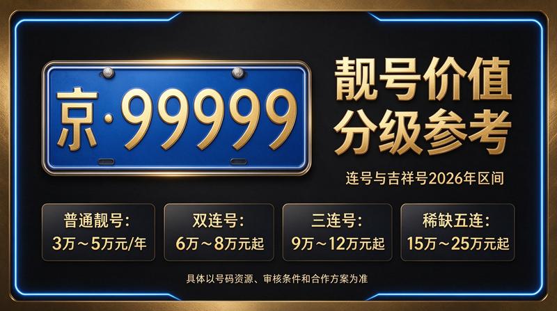 2026年北京新能源政策解读